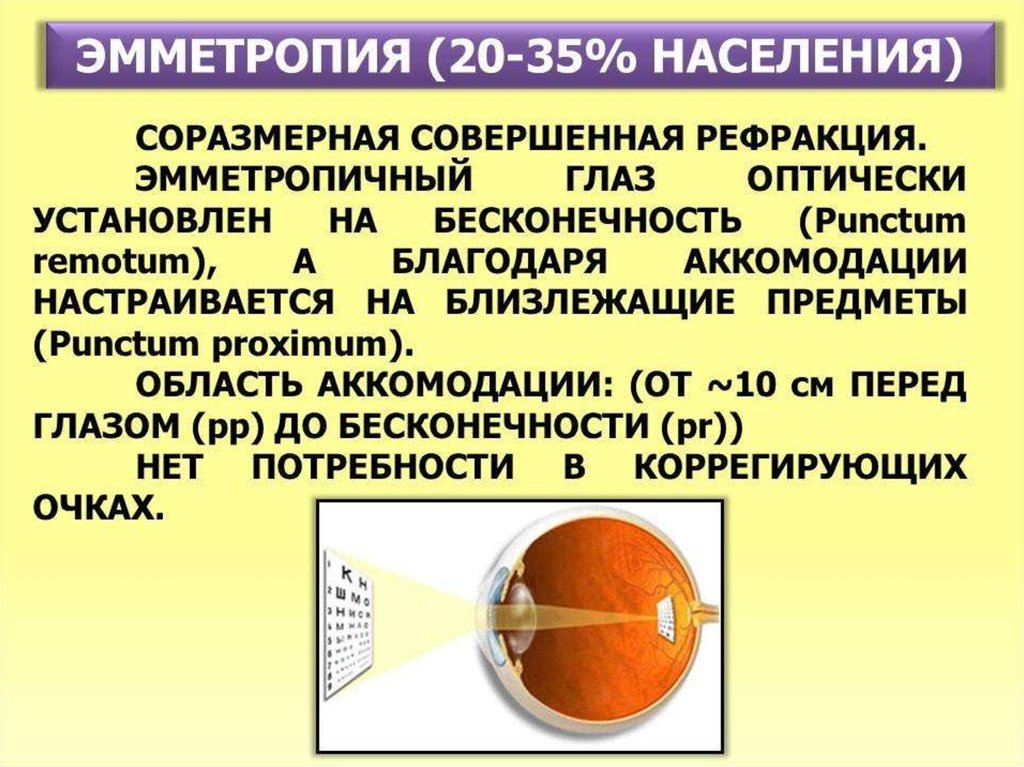 Причина рефракции. Эмметропия миопия гиперметропия. Рефракция эмметропия. Рефракция глаза эмметропия. Эмметропия это в офтальмологии.