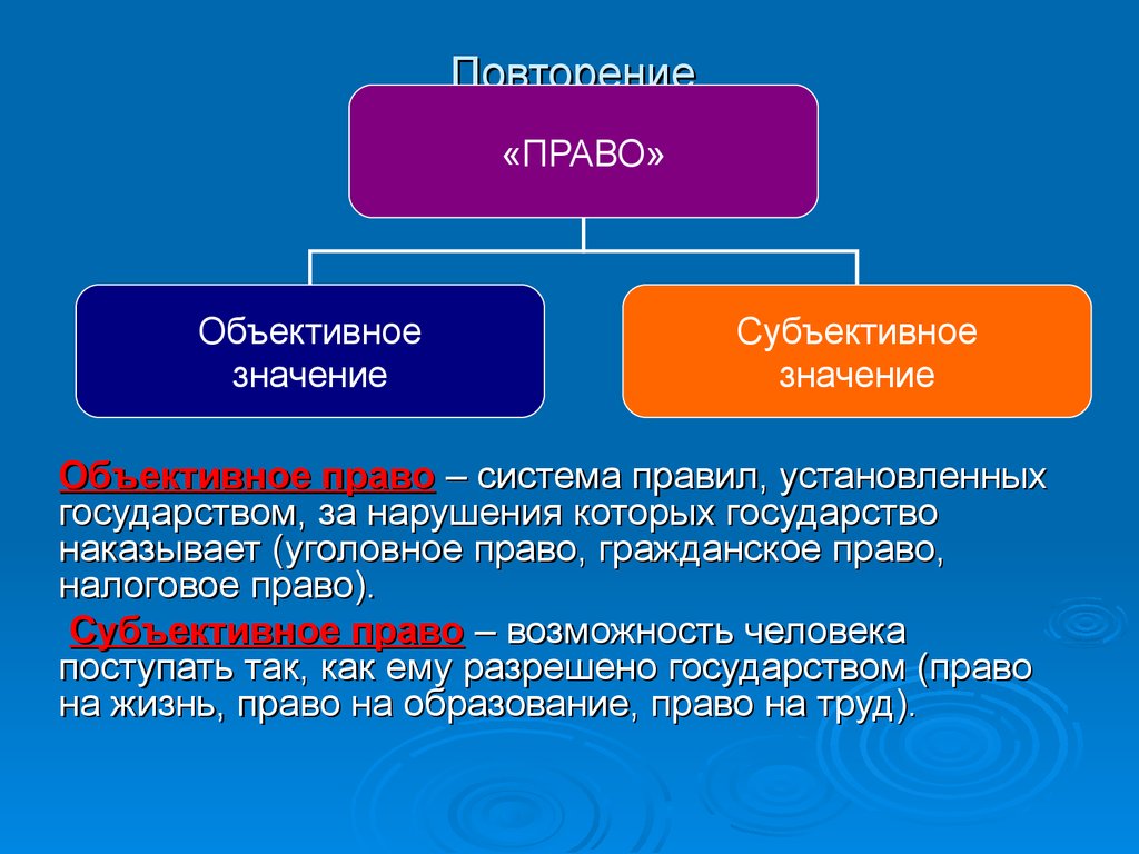 Происхождение государства и права - презентация онлайн