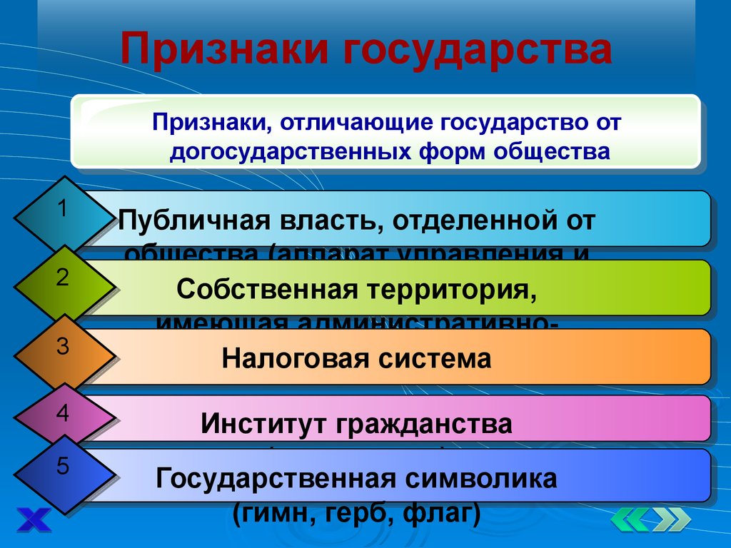 Происхождение государства и права - презентация онлайн