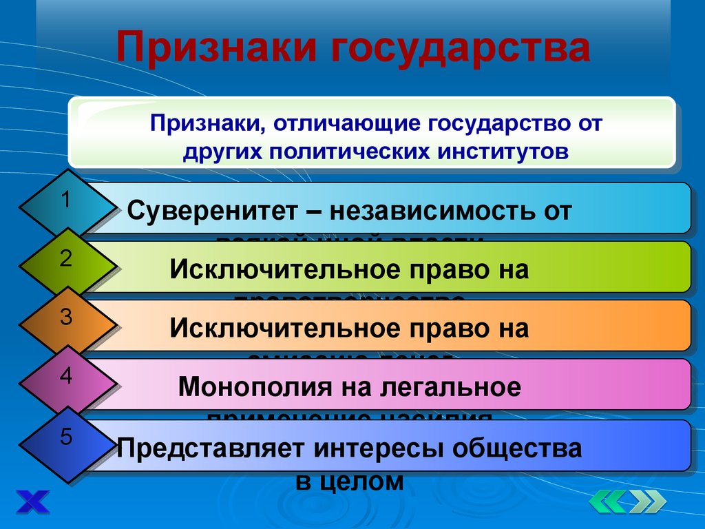 Происхождение государства и права - презентация онлайн