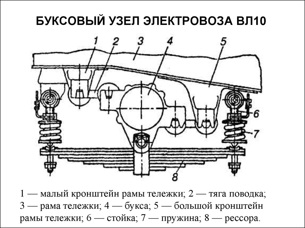 Чертеж буксового узла электровоза