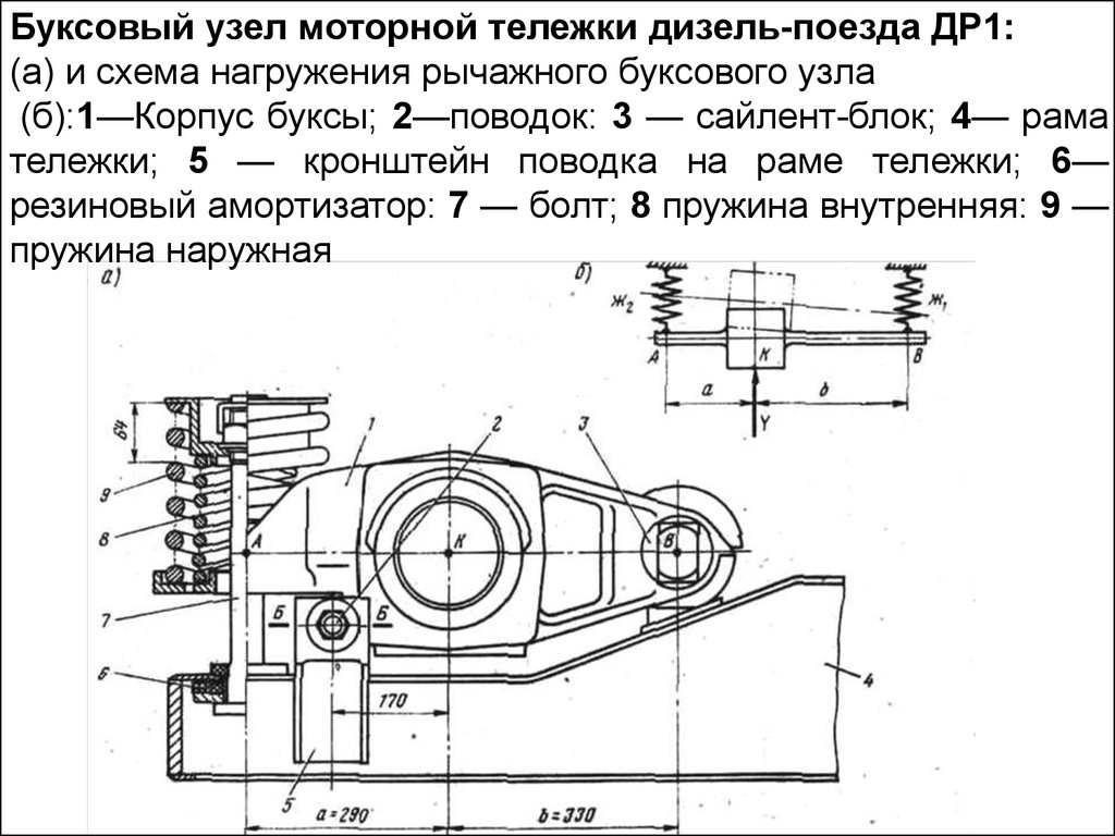 Нижняя букса. Буксовый узел схема. Железнодорожные тележки буксы чертеж. Буксовый поводок электровоза. Конструкция буксового узла поезда.