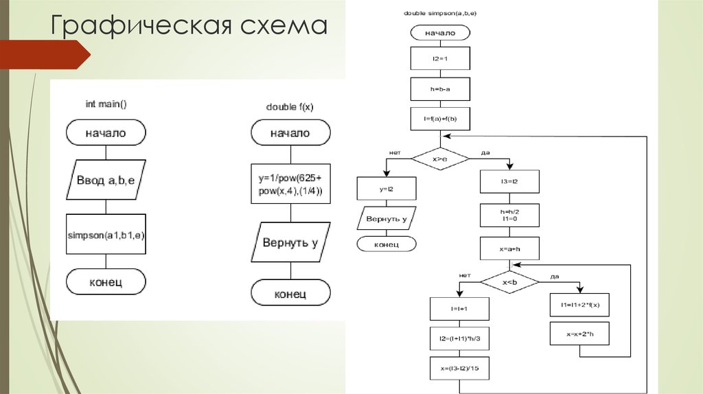 Графическая схема