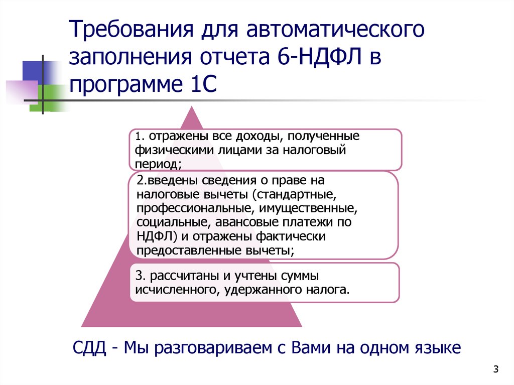 Фактически предоставленные документы. Фактически предоставленные документы