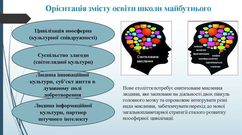 Орієнтація змісту освіти школи майбутнього