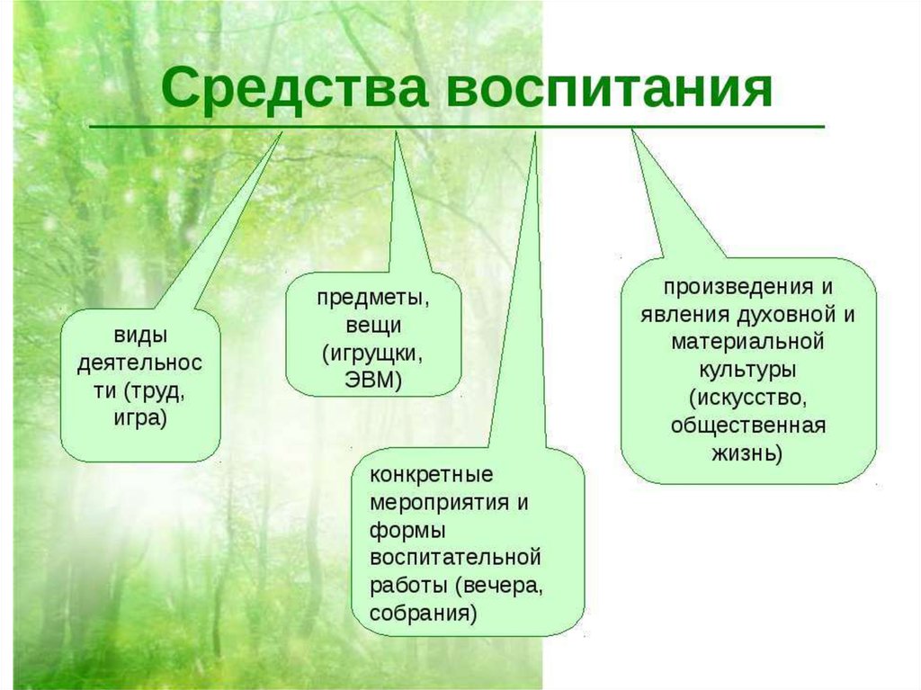 Презентация на тему классификация методов воспитания