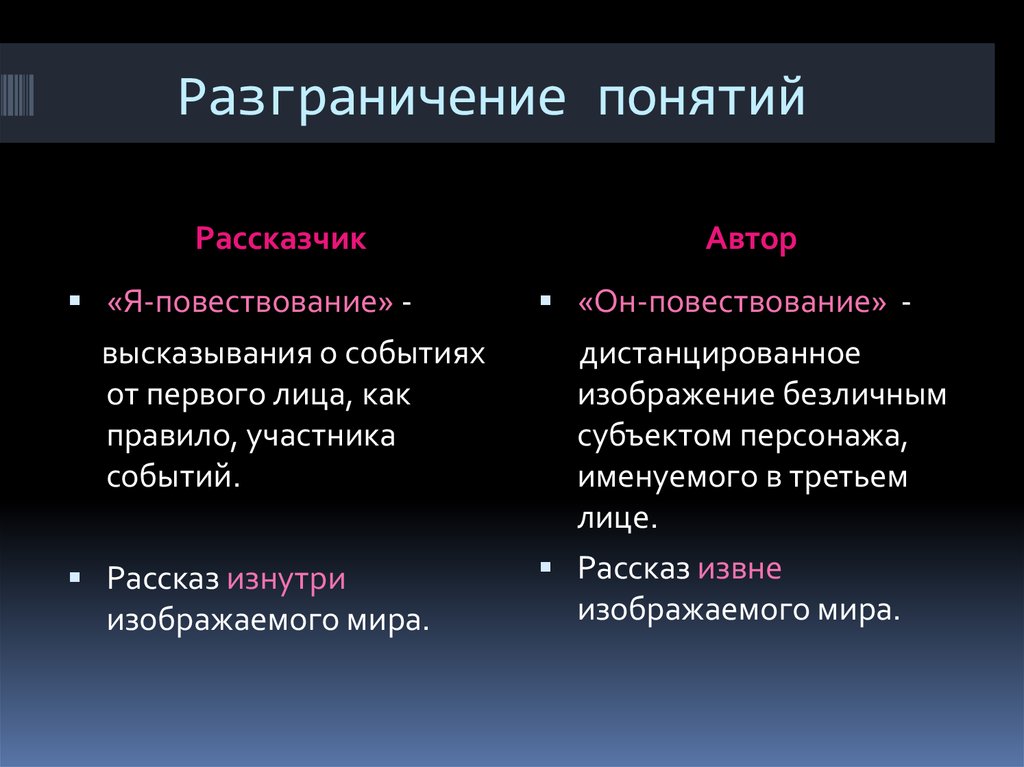 Термин современности. Разграничение понятий. Автор и образ автора разграничение понятий. Разграничить понятия. Демаркация термин.