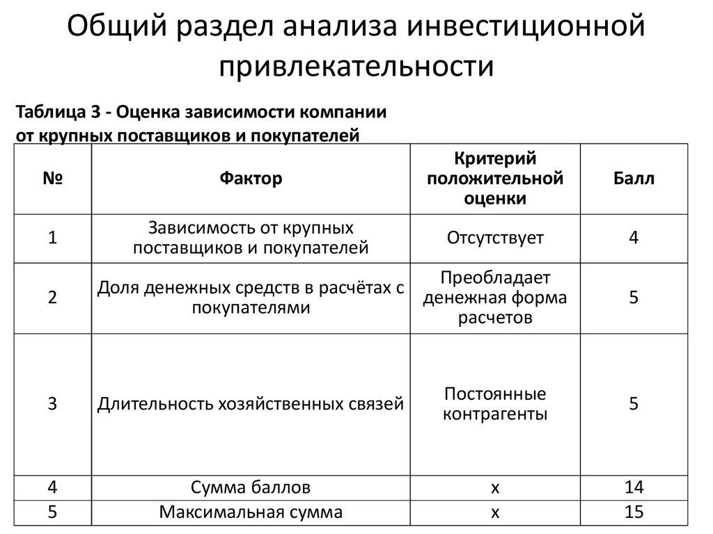 Инвестиционная привлекательность проекта формула