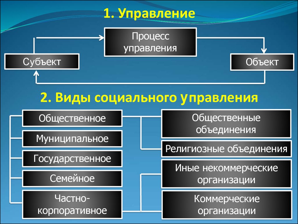 Объект административно правовой статистики