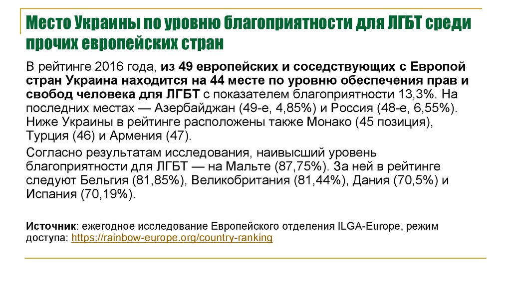 Место Украины по уровню благоприятности для ЛГБТ среди прочих европейских стран