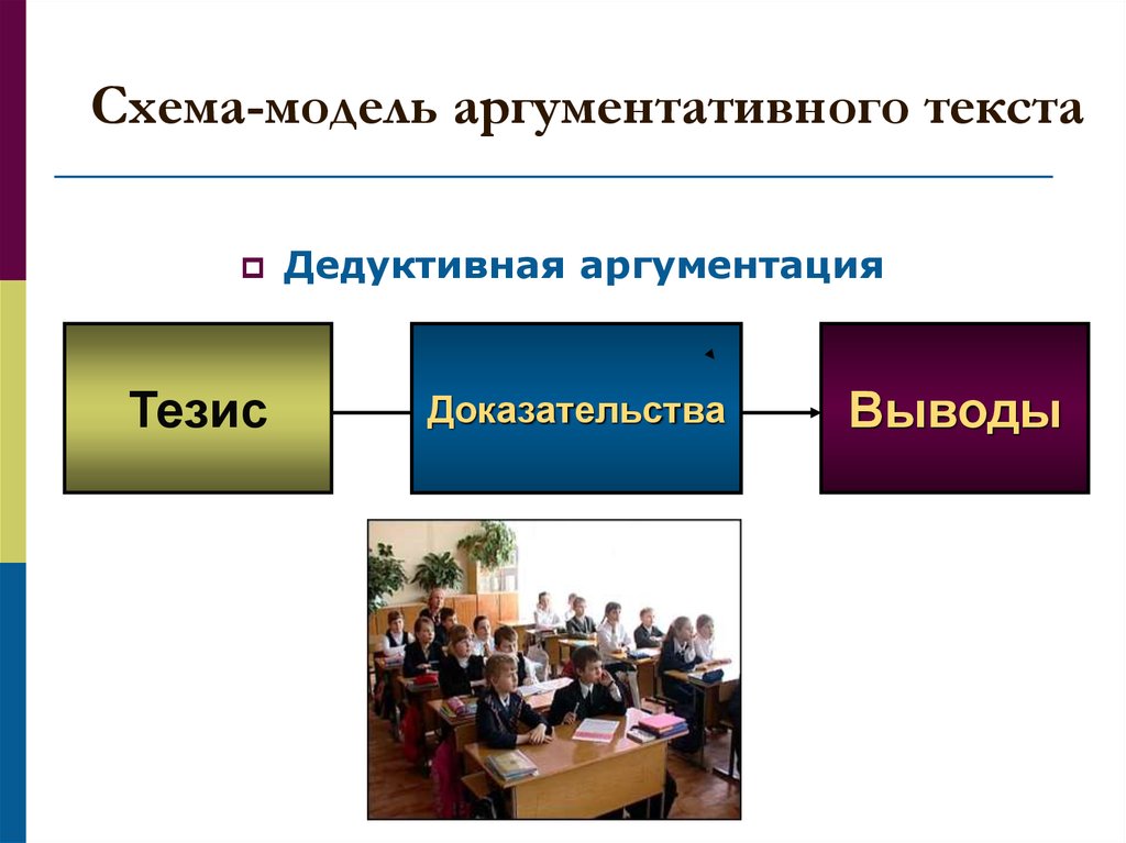 Доказательство выводов. Схема модель текста. Дедуктивная аргументация. Аргументативные схемы. Моделирование текста.