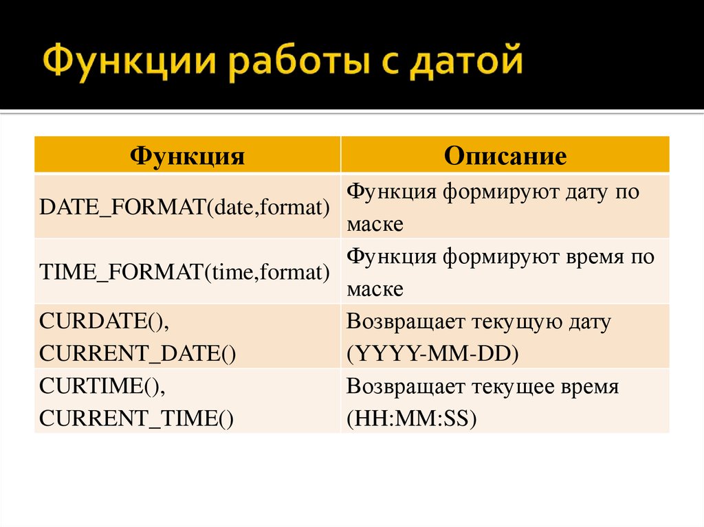 Функции и работа с ними