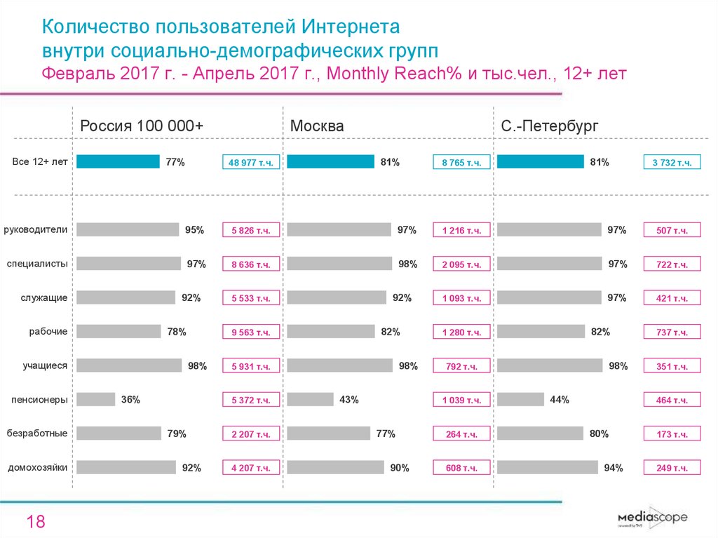 Сколько пользователей в сети