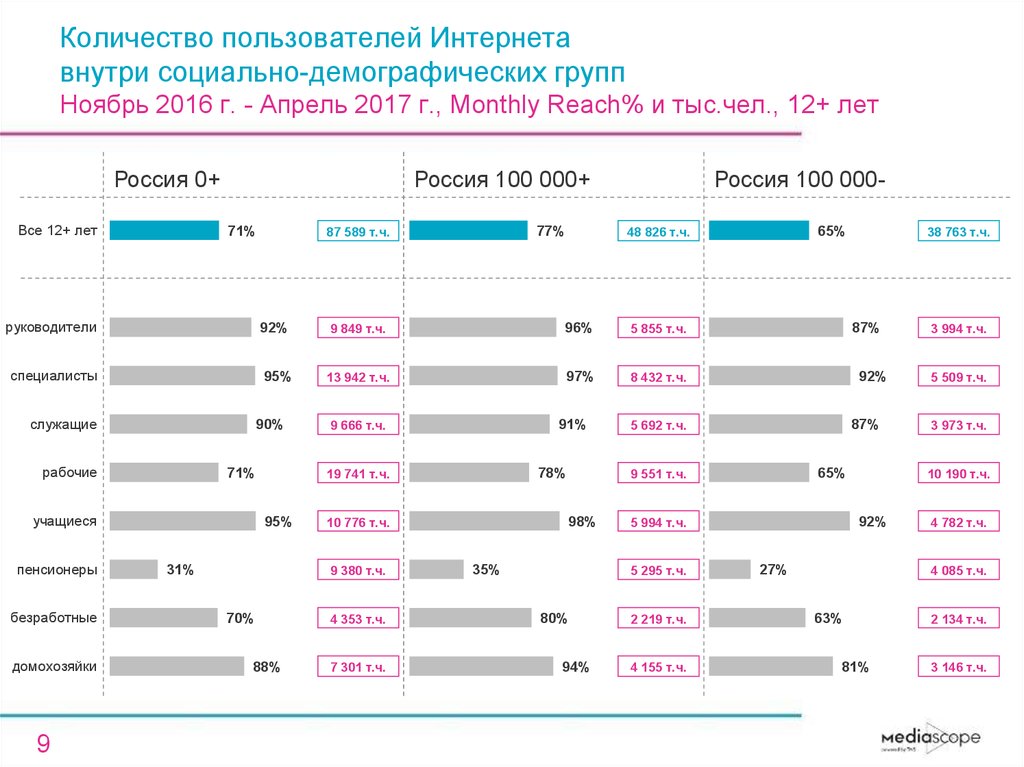 Сколько пользователей в сети