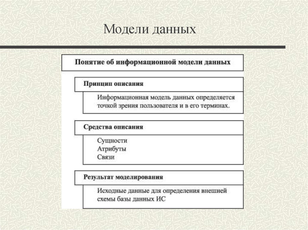 Информационная модель данных. Состав информационной модели данных. Информационная модель базы данных. Концепции модели данных.