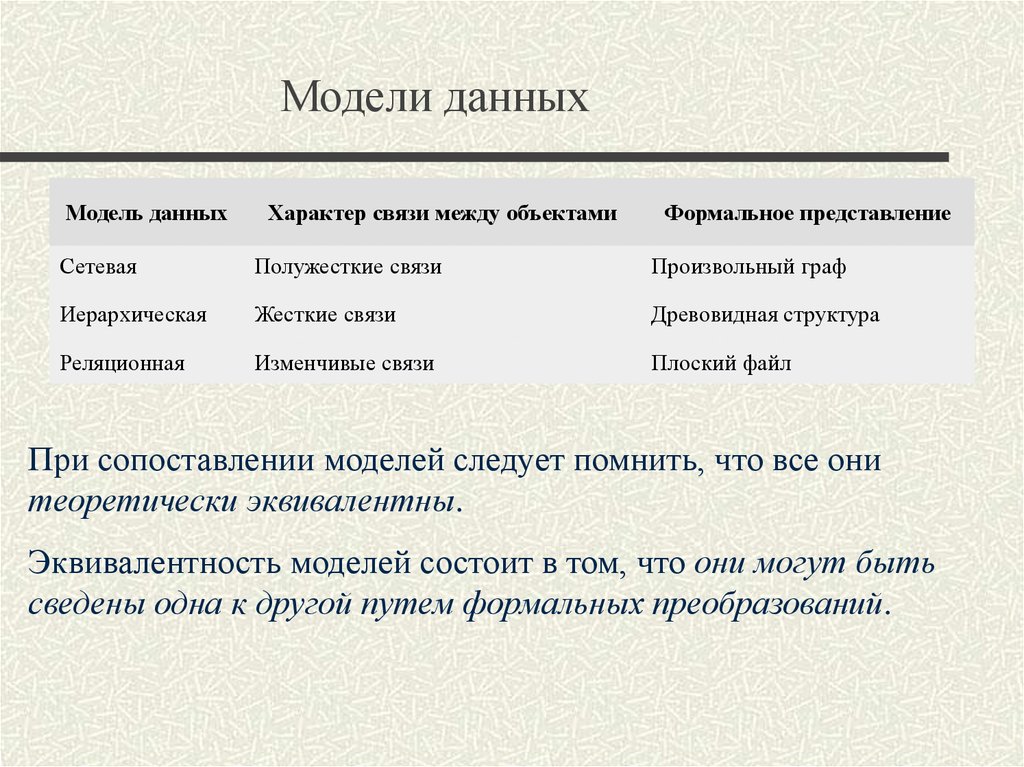 Формальное представление. Характеристики модели данных. Характер связи между объектами. Признаки сравнения моделей данных. Модели по характеру связей.