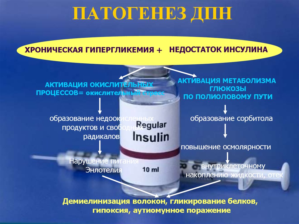Глюкоза инсулин диабет