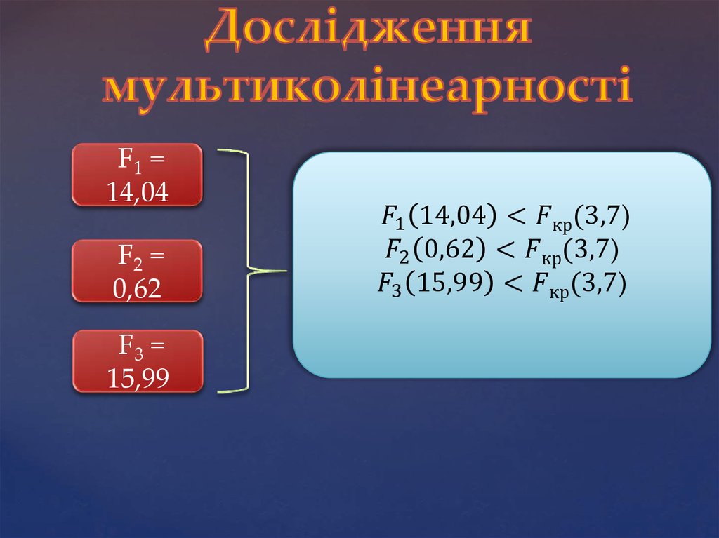 Дослідження мультиколінеарності