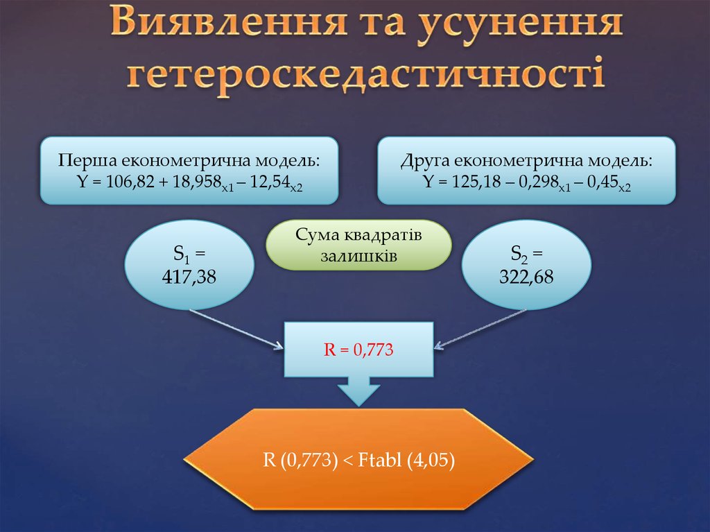 Виявлення та усунення гетероскедастичності