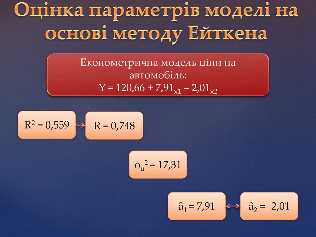 Оцінка параметрів моделі на основі методу Ейткена