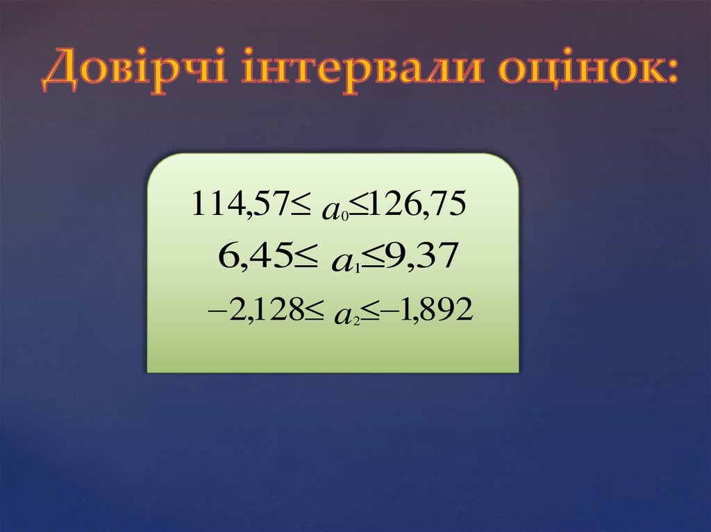 Довірчі інтервали оцінок: