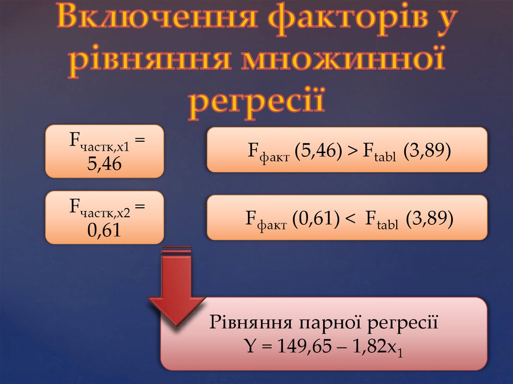 Включення факторів у рівняння множинної регресії