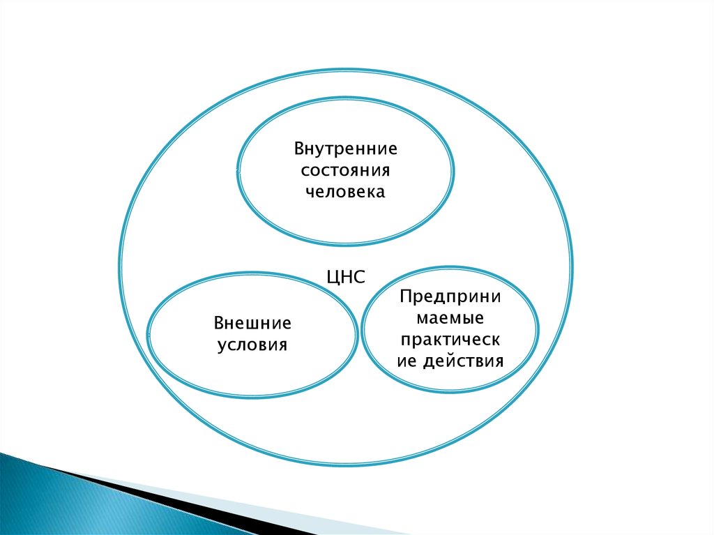 Изображение внутреннего состояния героев