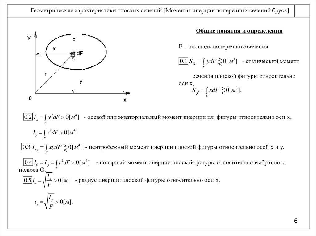 Момент сечения. Осевой момент инерции плоского сечения. Осевой момент инерции поперечного сечения. Осевой момент инерции плоской фигуры. Центробежный момент инерции плоского сечения.