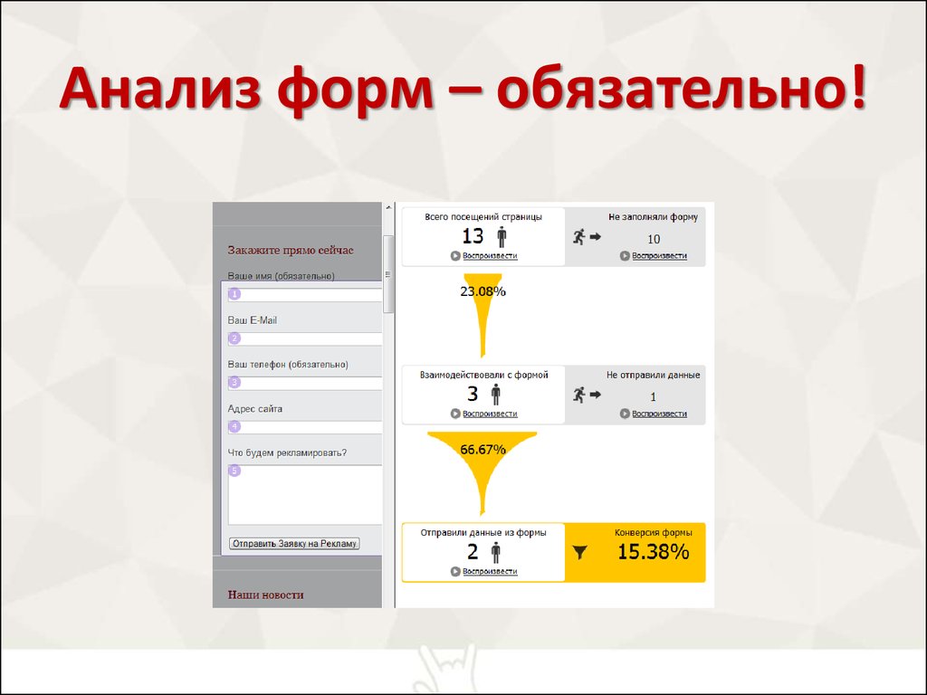 Формы анализа. Какая нормальная конверсия для формы захвата. Юзабили иерархия кнопок форм конверсий. Изя анализируемая форма.