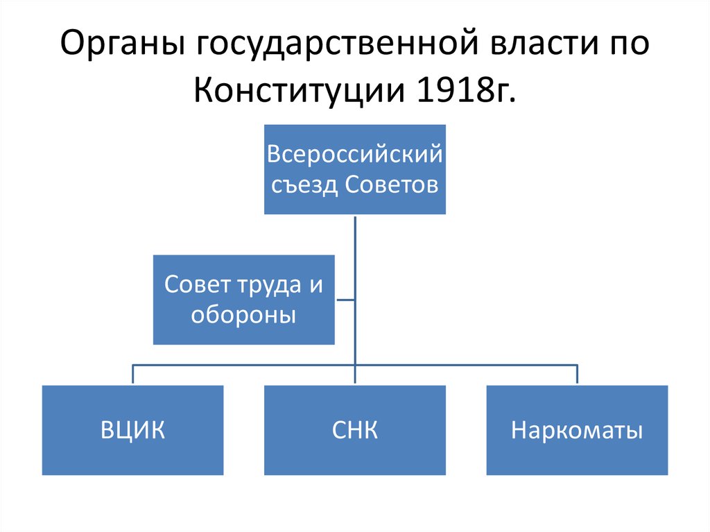 Составляющие государственную