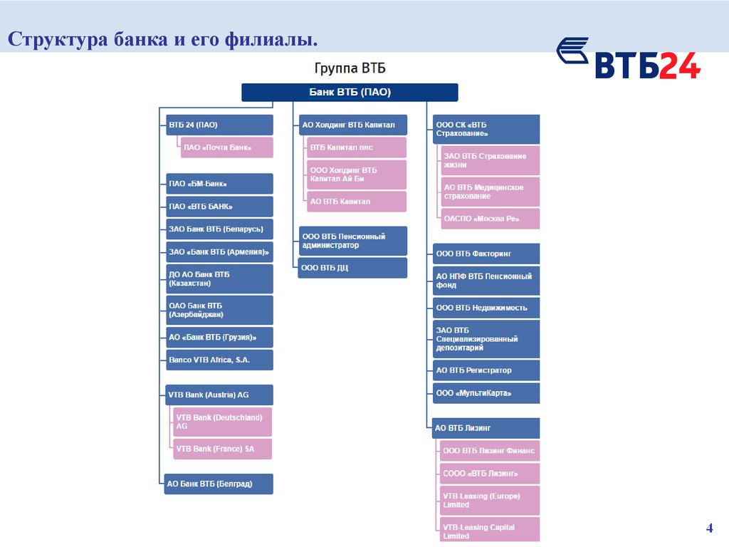 Бизнес план пао втб