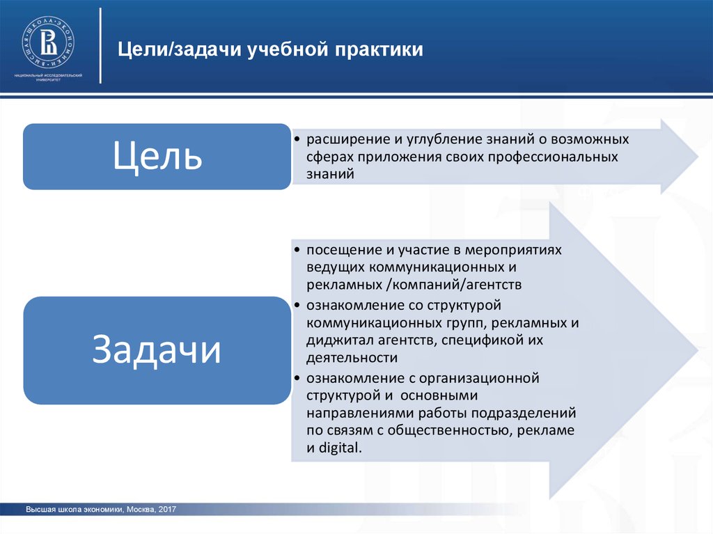 Вшэ реклама и связи с общественностью учебный план