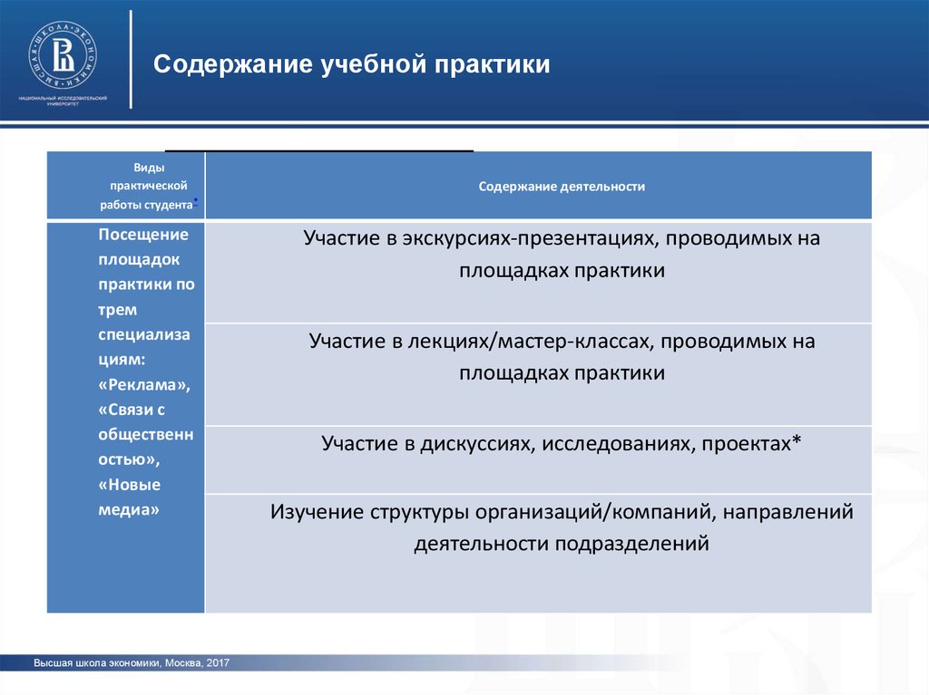 Вшэ реклама и связи с общественностью учебный план