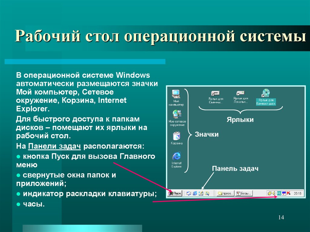 Операционная система windows интерфейс. Операционная система. Элемент рабочего стола ОС Windows. Объекты операционной системы рабочий стол. Системный пользовательский Интерфейс.