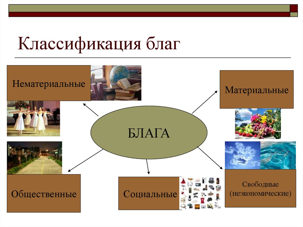 Назови даровые и экономические блага