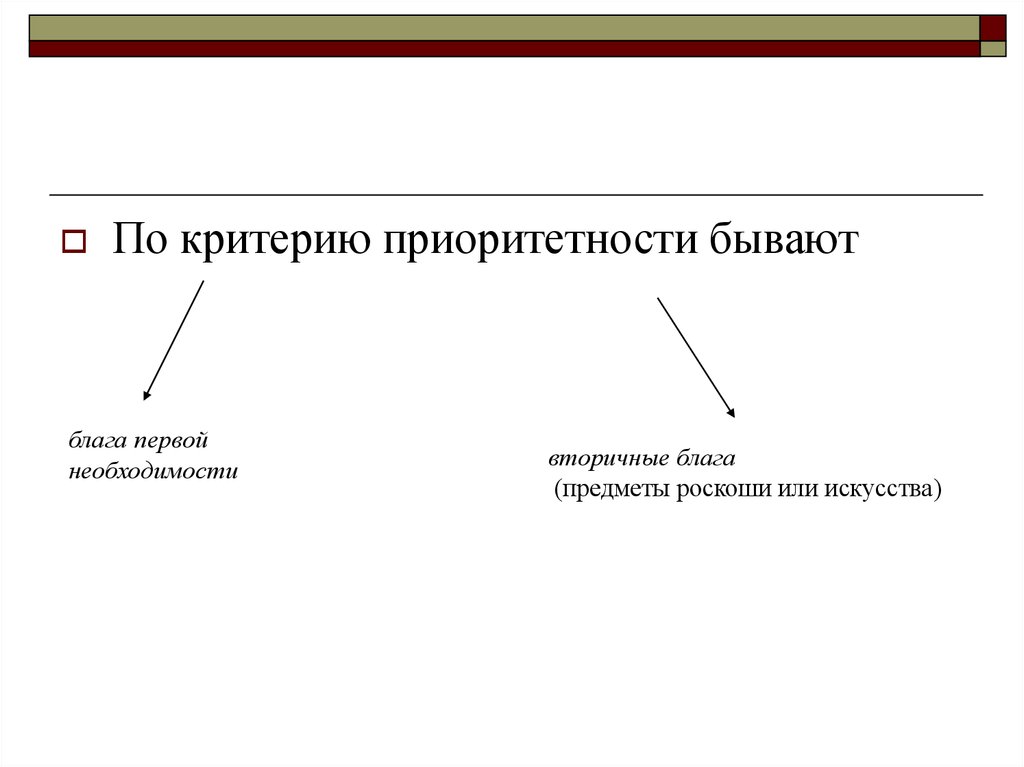 Фактические блага. Вторичные блага. Блага виды благ. Блага первой необходимости. Блага первой необходимости и предметы роскоши.