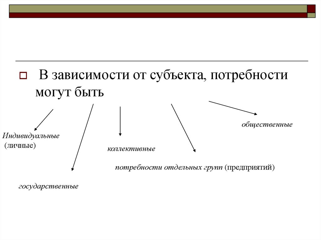 Виды потребностей субъекта. Классификация потребностей по субъектам. Потребности по субъекту. Коллективные потребности примеры. Потребности в зависимости от субъекта.