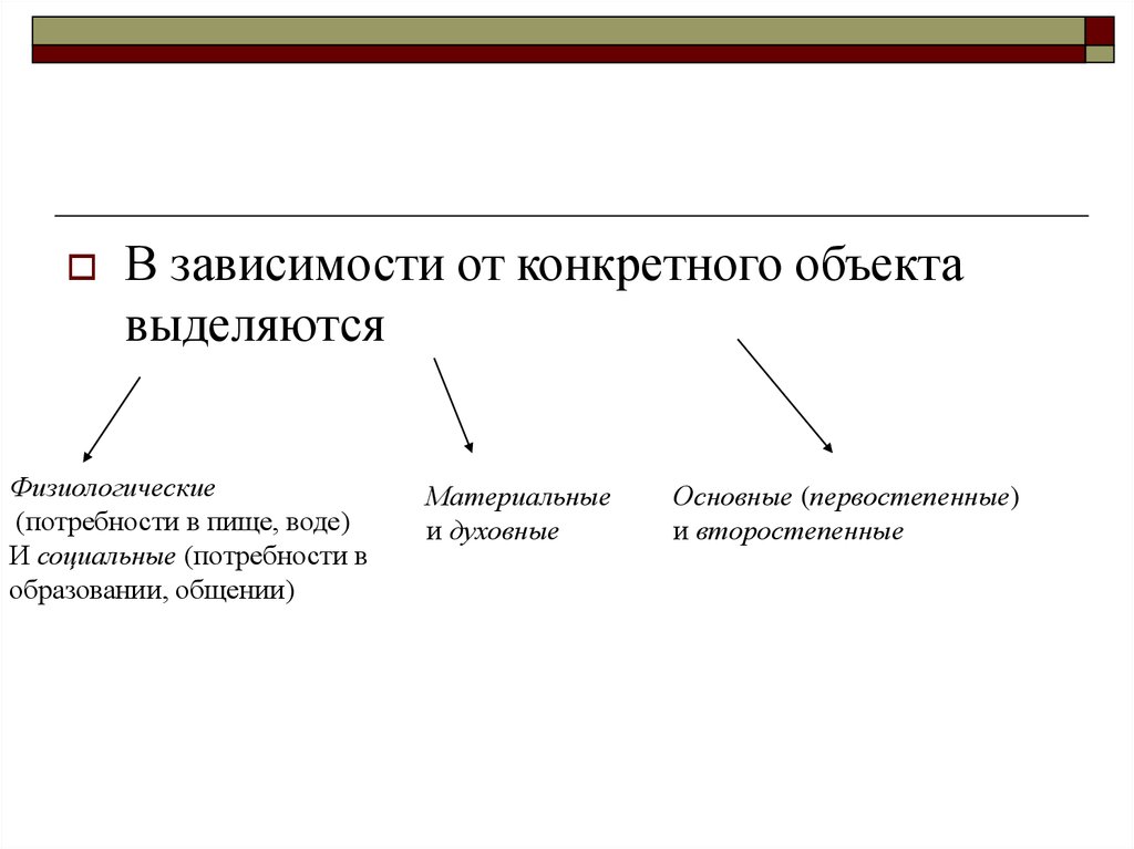 Конкретный объект. В зависимости от объекта выделяют. Выделяющийся объект.