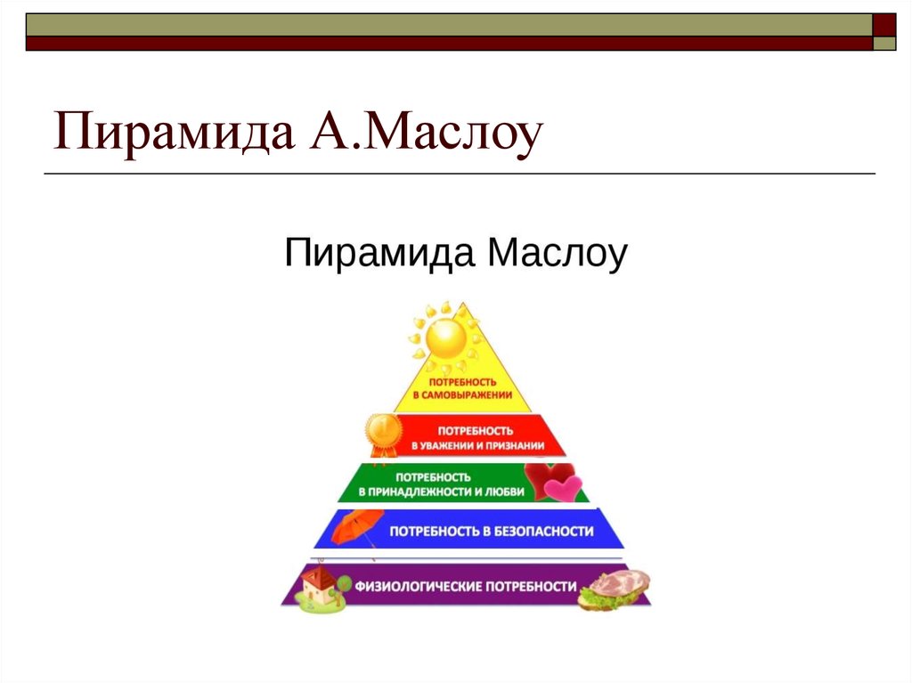 Потребность в безопасности в пирамиде маслоу. Пирамида Маслоу 5 уровней. Пирамида Маслоу потребности человека для детей. Пирамида потребностей Маслоу рисунок. Пирамида Маслоу потребности человека 6 класс.
