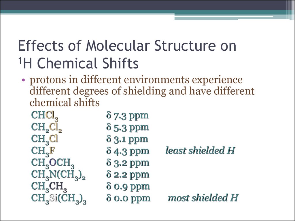 Effects of Molecular Structure on 1H Chemical Shifts