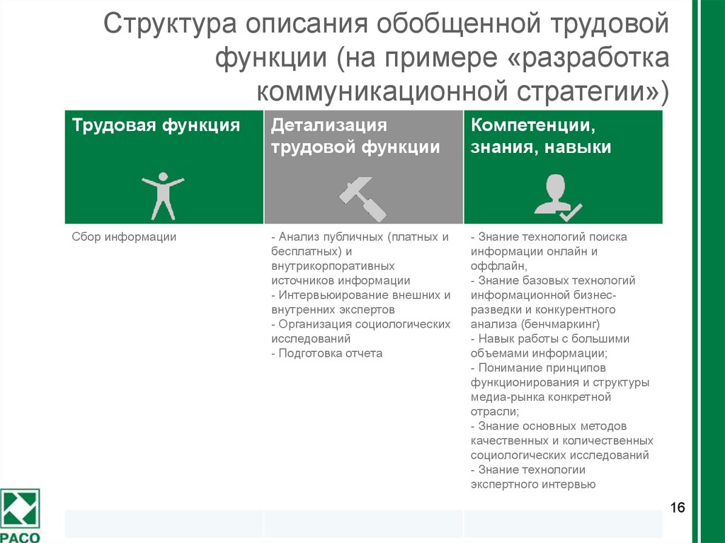 Трудовая функция руководитель проекта