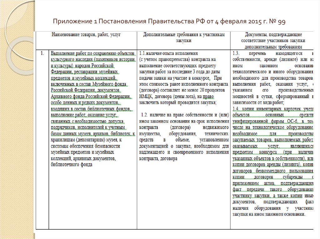 Исполните список