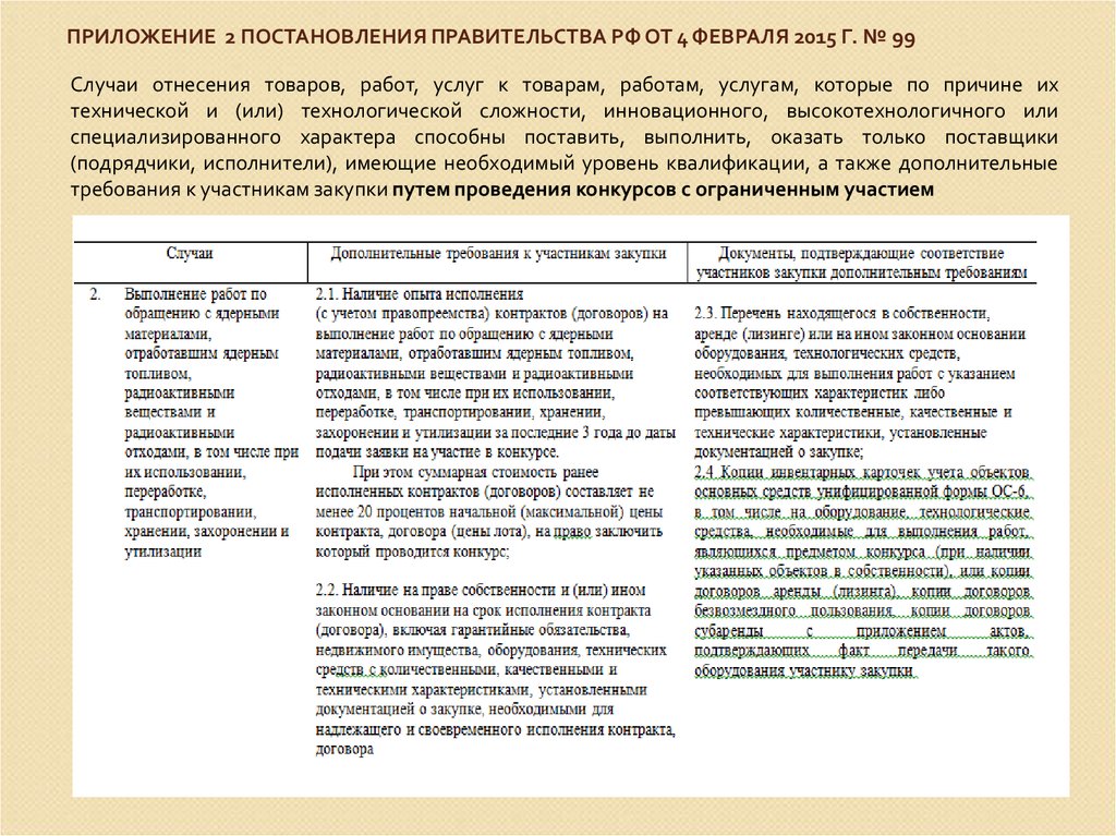 Приказ 2905. Предназначение МТР (С точки зрения выполнения договора).