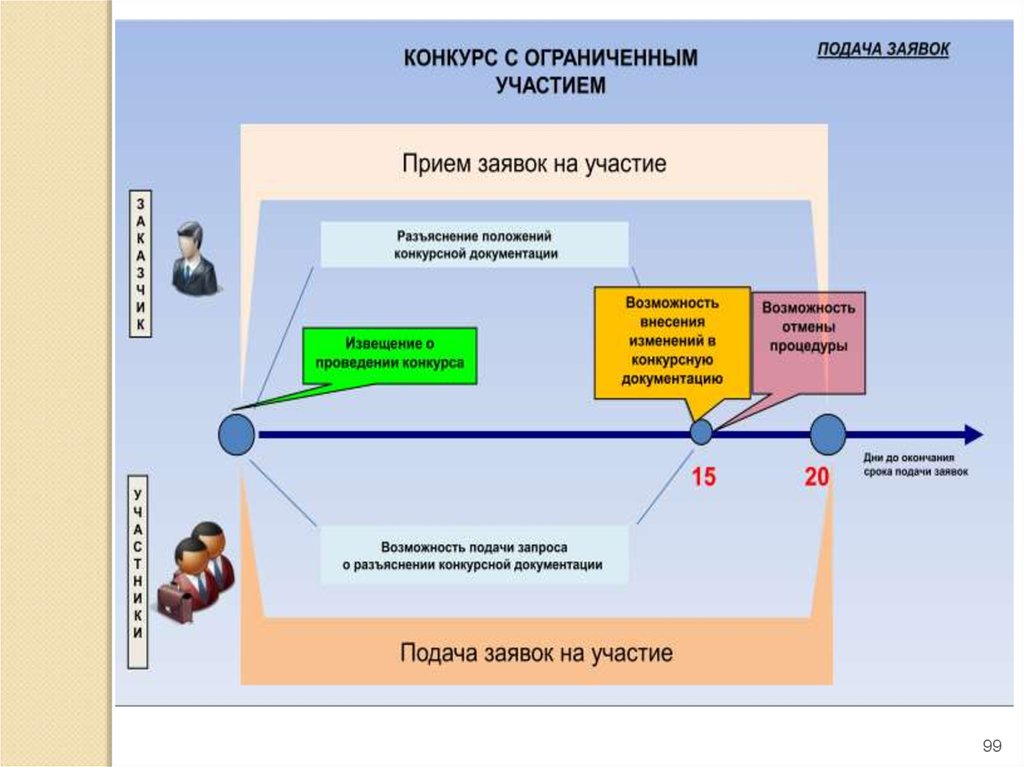 Разъяснения конкурсной документации