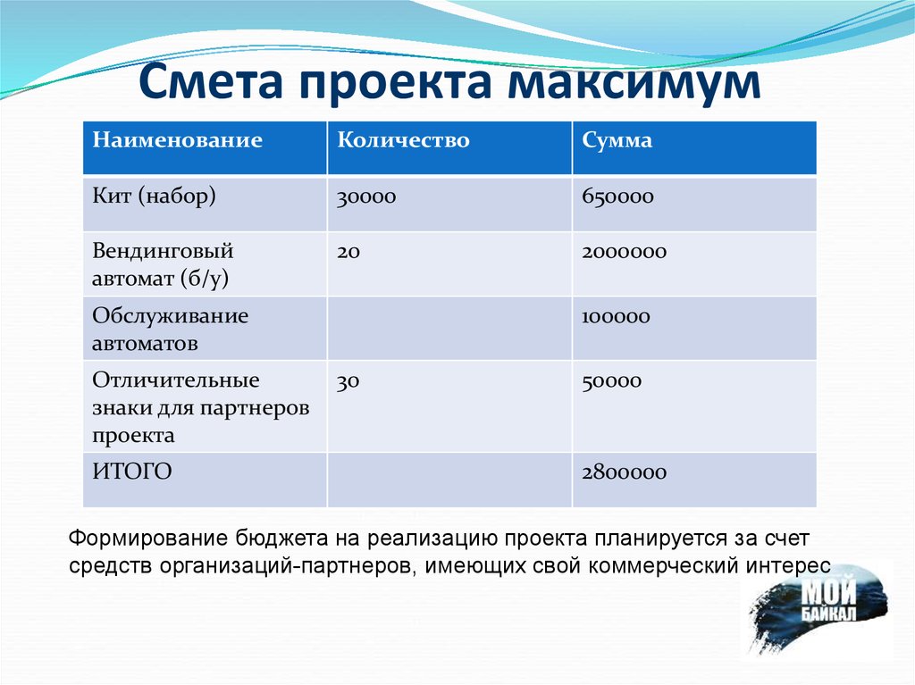 Гранд бюджет проекта