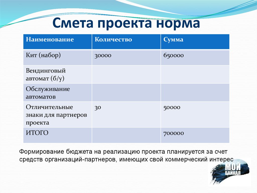 Смета на проект