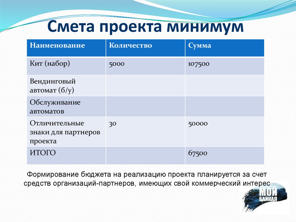 Понятие сметы проекта