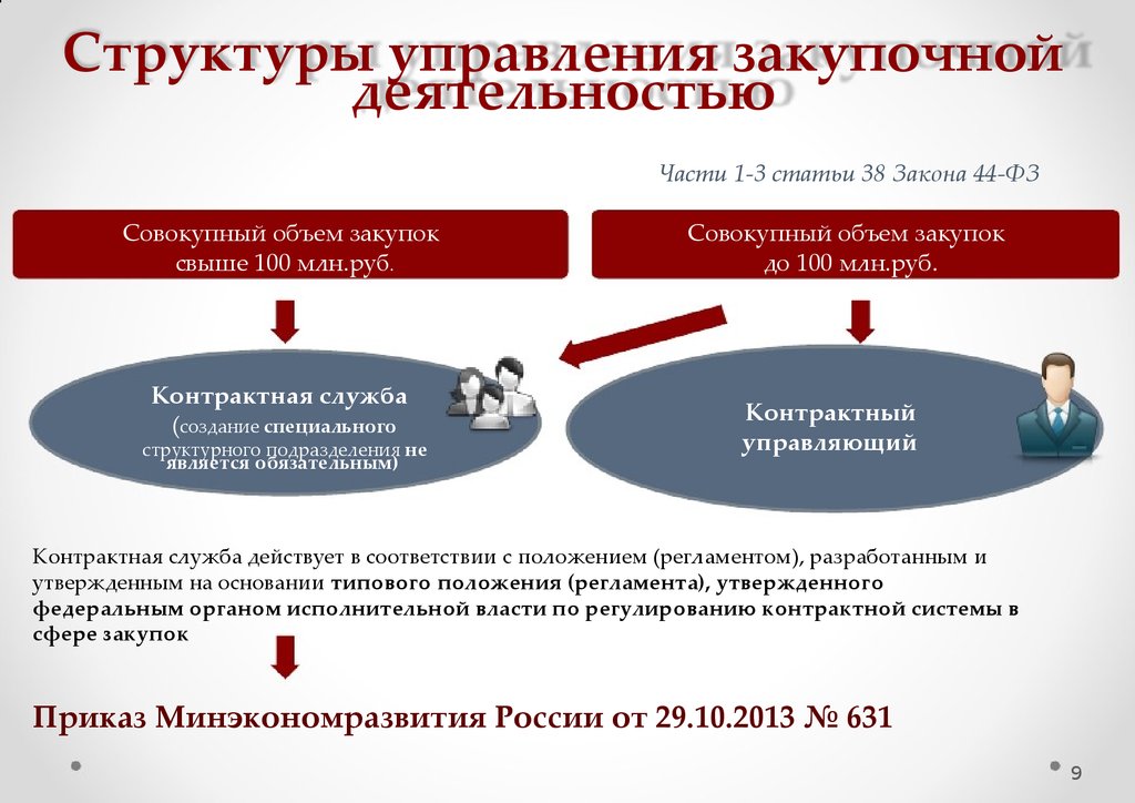 Статья 95 44 фз с последними изменениями