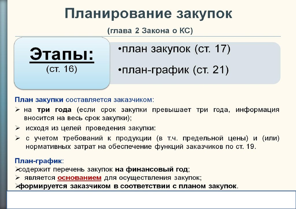 Планирование закупок (глава 2 Закона о КС)