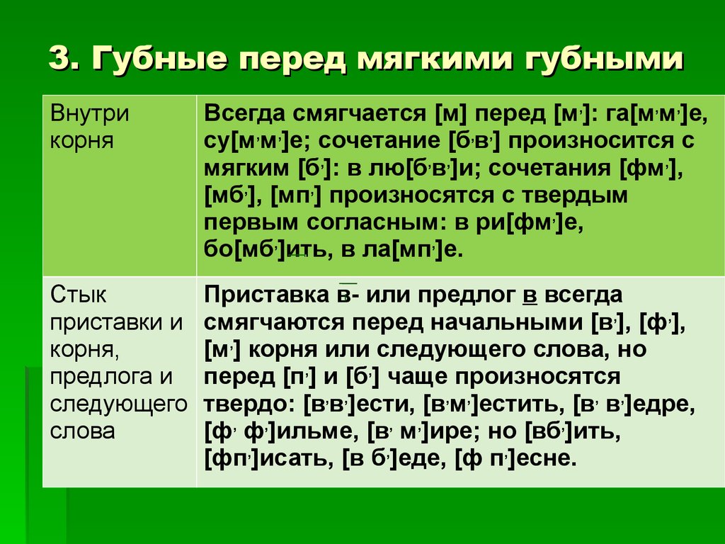 Мягкий перед мягким. Губные перед мягкими губными. Губные согласные. Позиционная Мена согласных звуков. Смягчение согласного перед мягким согласным.